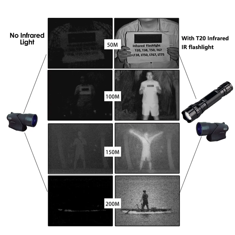 Linterna de caza profesional con visión nocturna, dispositivo táctico de radiación infrarroja con zoom, impermeable, 5W, IR, 850nm