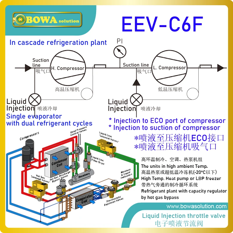 6HP smart EEV with 5 wire coil is working as general and universal expansion valve in different refrigerant circles or equipment