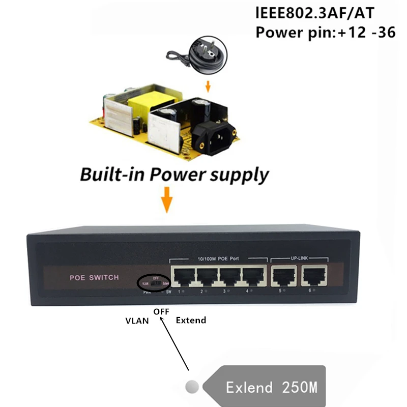 48V Ethernet-коммутатор питания через Ethernet с 5 10/100 Мбит/с Порты и разъёмы IEEE 802,3 af/at подходит для IP камера/Беспроводной AP/IP CCTV камера системы