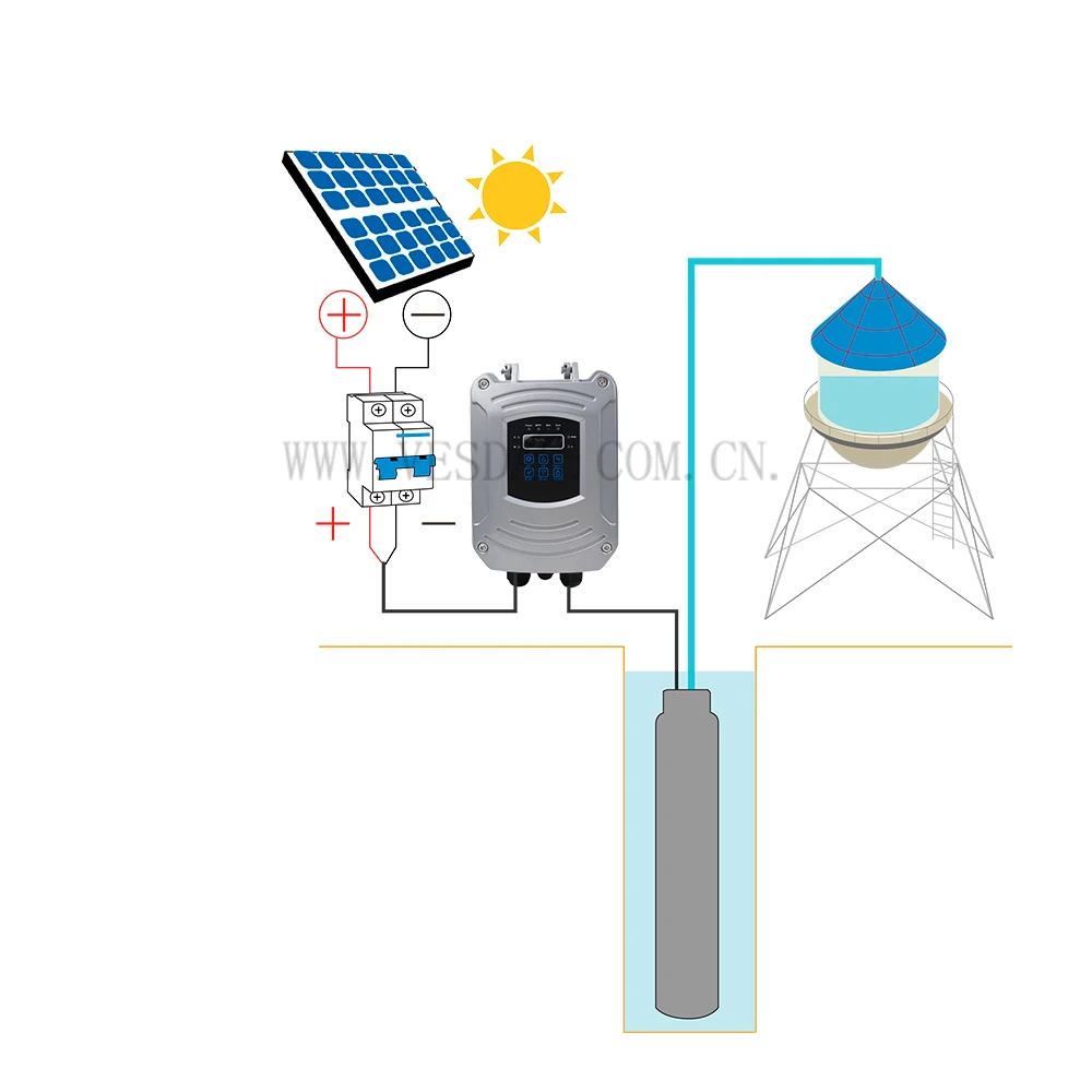 Imagem -02 - Bomba de Água de Poço Profundo Alimentado por Energia Solar sem Escova com Ímã Permanente Motor Síncrono Controlador Mppt 26 t s 40m dc 48v 400w