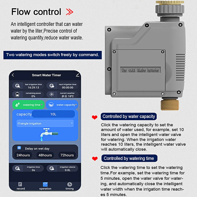 Tuya WiFi Wasser Ventil Automatische Bewässerung Timer Intelligente Bewässerung Volumen Control Zirkulierenden Bewässerung System Smart Sprinker