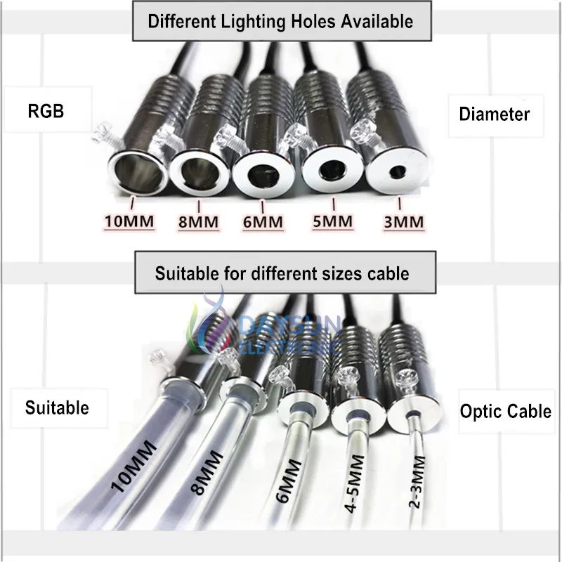 12V RGB Smart Light Source for Side Glow Optic Fiber Cable Mobile APP Control RF Remote 2W Light Source for Car Atmosphere Light