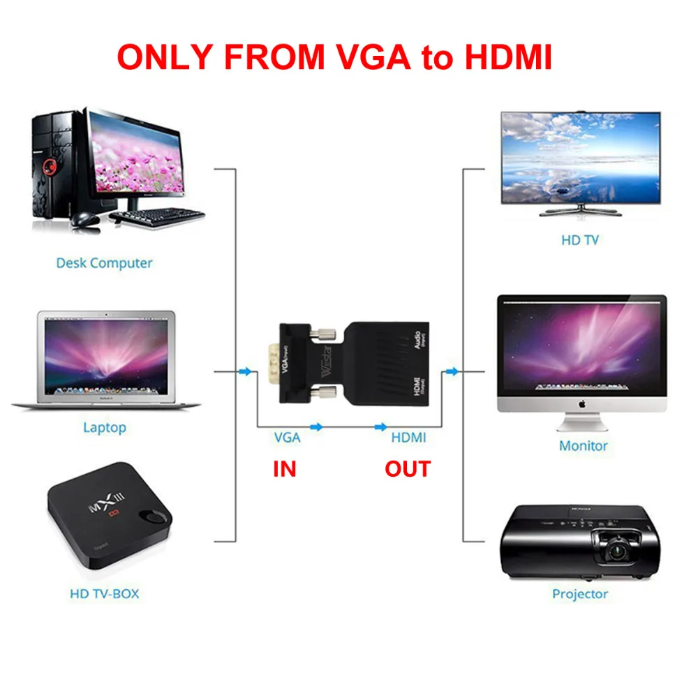 VGA mannelijk naar HDMI vrouwelijk converteradapter met audio-ingang 1080P VGA HDMI-adapter voor pc-laptop naar HDTV-projector