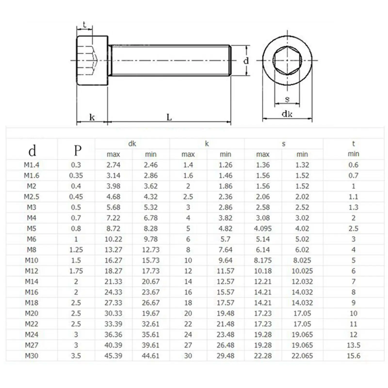 10PCS M3x18mm 304 Stainless Steel Allen Hex Socket Head Cap Screws Inner Hex Socket Bolt DIN912