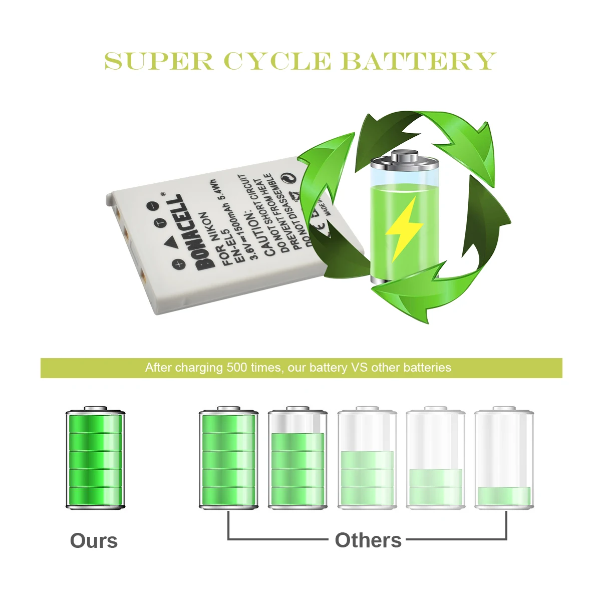 Bonadget EN-EL5 Digital Camera Battery+USB Charger for Nikon Coolpix P4 P80 P90 P100 P500 P510 P520 P530 P5000 P5100 L10