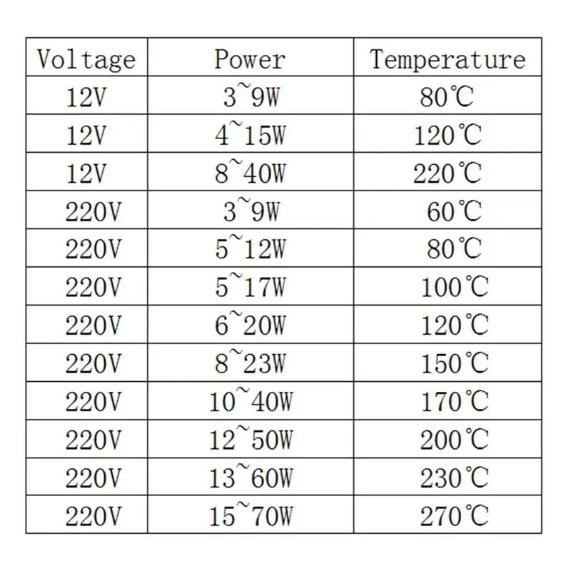 50*28.5*5mm Temp 60C To 270C 12V/24V/220V Ceramic Aluminum Thermostat Heating Plate Element