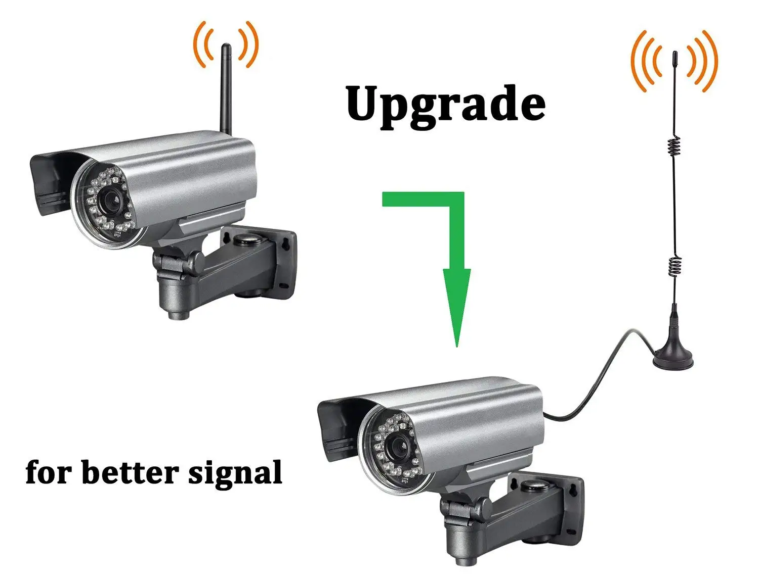 Eightwood HD Wireless Security Camera Video Antenna Extension for Lorex Funlux XmartO Re Olink Annke Zosi A-Zone Smonet Zmodo