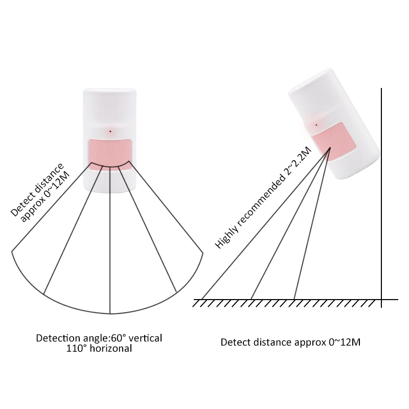 2pcs Wireless Infrared Motion Sensor 12Meter 110 Degrees Detecting Coverage 433MHz EV1527 Anti-tamper for Security Protection