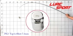 LureSport 2pcs slow Jigging 1.44m Solid carbon rod  blank no paint Rod building components Fishing Pole Repair DIY Accessories