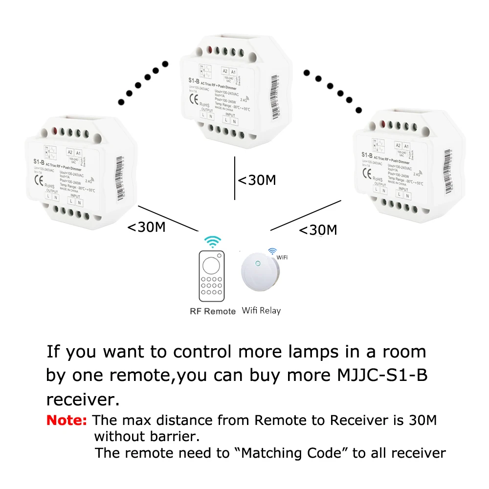 Atenuador LED 220V AC Triac atenuador 230V 110V interruptor de empuje regulable RF inalámbrico con atenuador remoto 2,4G para lámpara LED bombilla de 220V S1-B