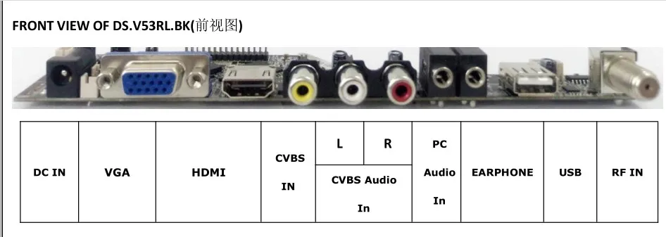 TV+HDMI+VGA+AV+USB+AUDIO TV  15.6