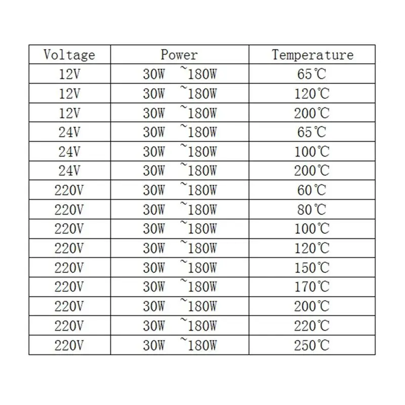 77*62*6mm Temp 60C To 250C 12V 30W ~180W Thermostat Insulation Aluminum PTC Heater Plate Element