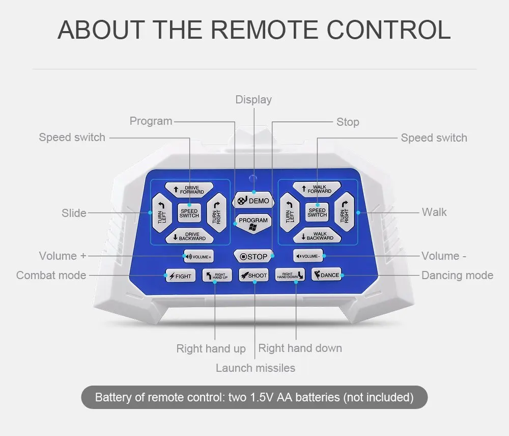 EBOYU 1701B RC Robot AD Police Files Programmable Combat Defender Intelligent RC Robot Remote Control Toy for Kids