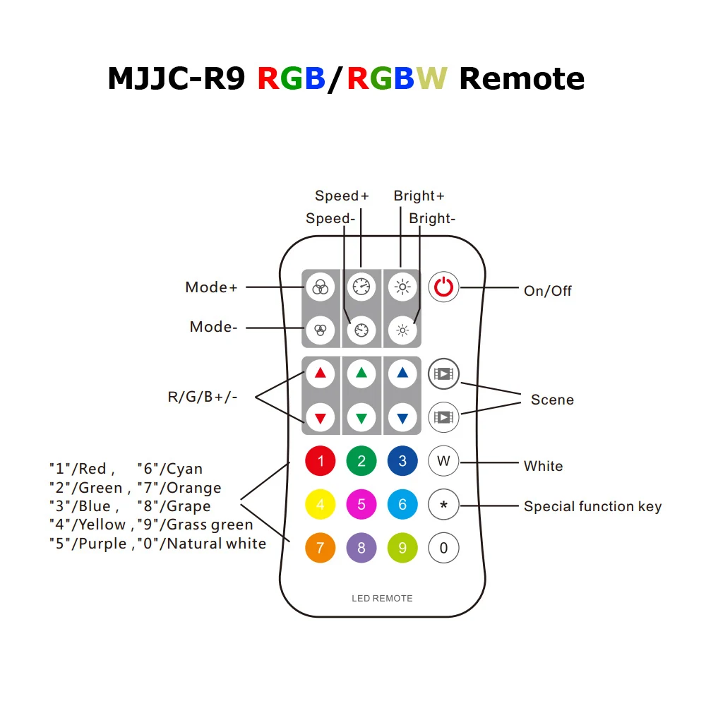 DMX Controller 512 RGBW 4CH Zone 2.4G RF Remote Control AC 220V 230V 110V Wall Mounted Touch Panel DMX512 Decoder Master Control