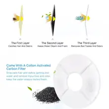 4 Pack Activated Carbon Water Filters for Pet Fountain #2