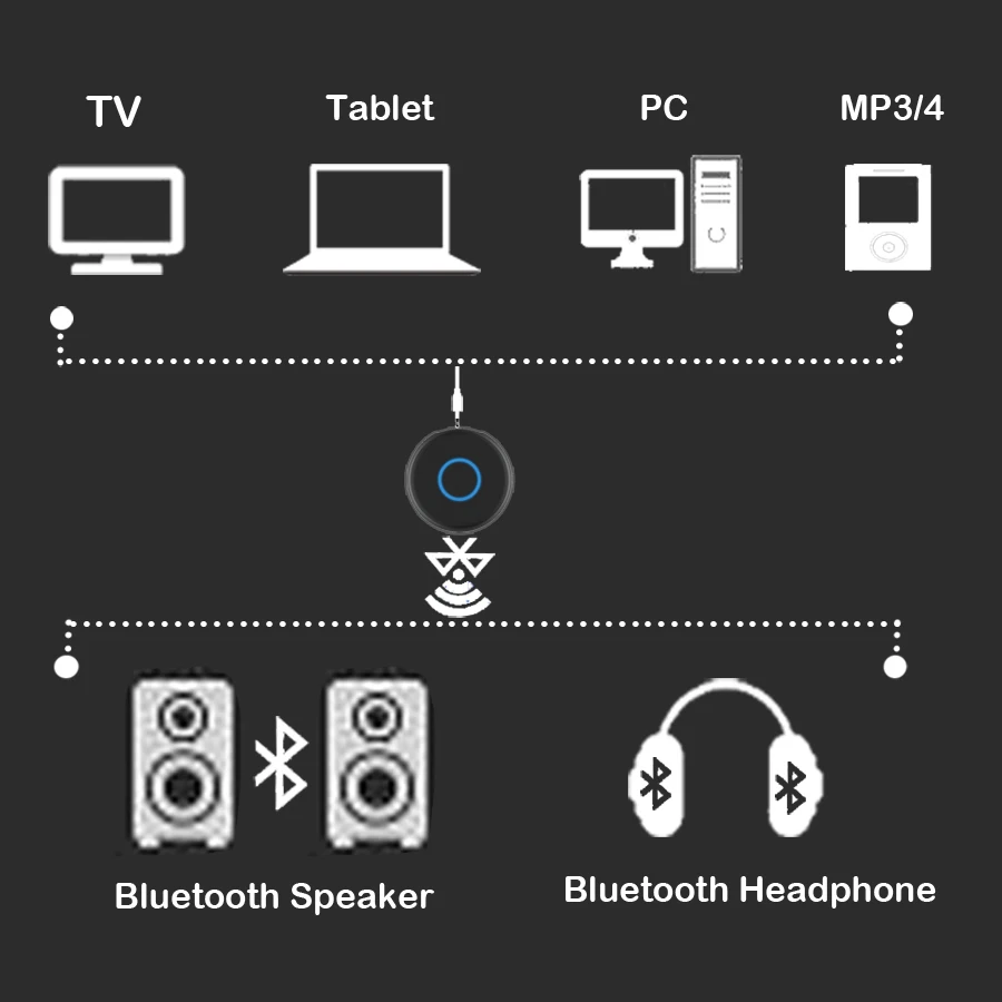 Transmisor de audio con Bluetooth 5,0, adaptador de música inalámbrico con conector de 3,5mm, transmisor Bluetooth 5,0 para TV, PC, MP3/4