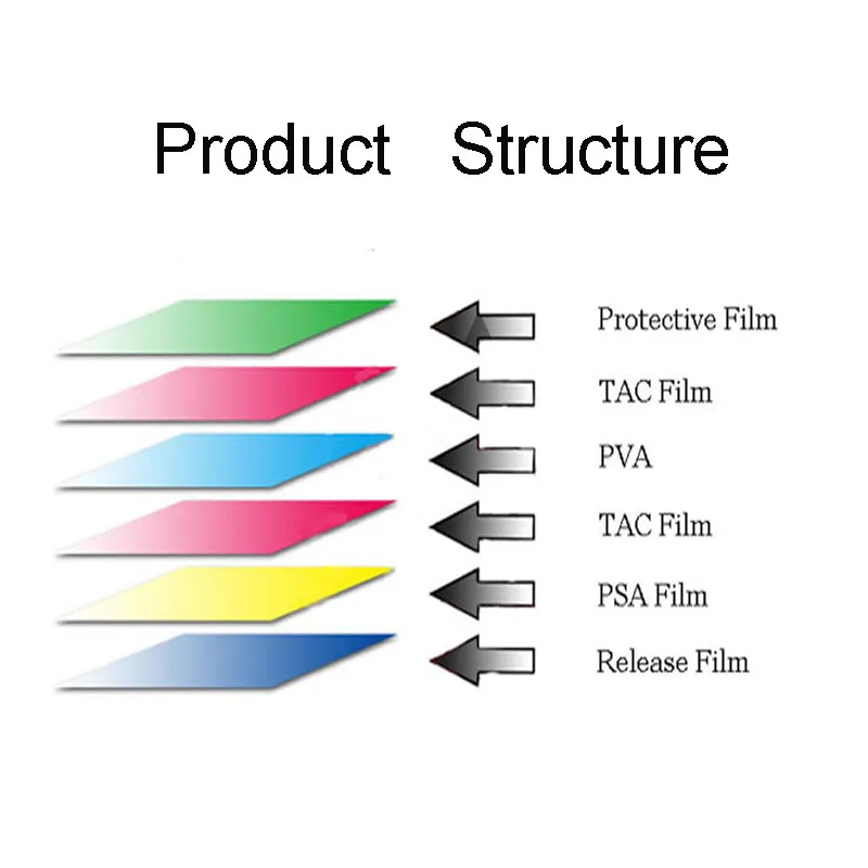 Imagem -06 - Lcd Polarizador Film Sheets para tv Led Ips Tela para tv Superfície Interna Novo 32 90 Graus 715 mm 410 mm 16:10