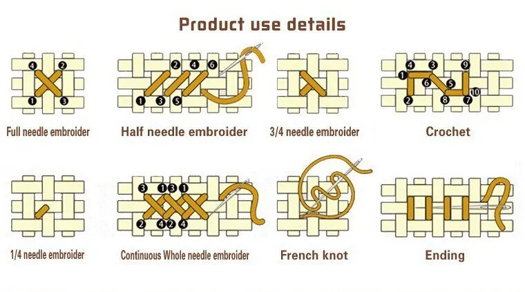 Needlework, Gente di Bellezza 14CT Contati Per Il Ricamo, Set FAI DA TE kit punto Croce, arte Modello di Punto Croce decorazione