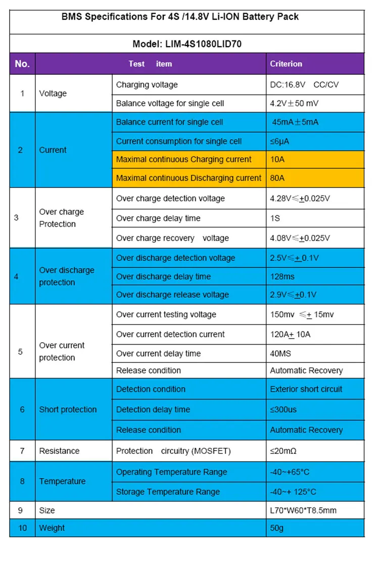 4S 80A Li-ion 14.8V 16.8V 18650 BMS PCM  Battery Protection Board  For Li-ION  Cell Pack with Balancing