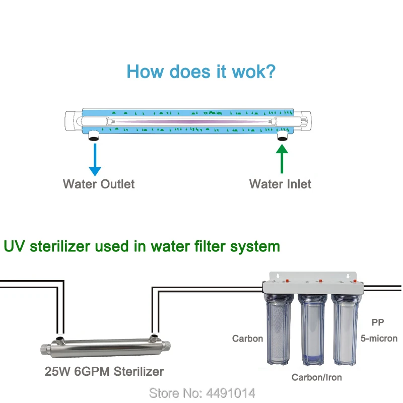 6GPM 1.5T/H 25W Ultraviolet Light Tube Ultraviolet Disinfection Lamp Ultra Violet Bulb UV Sterilizer Light