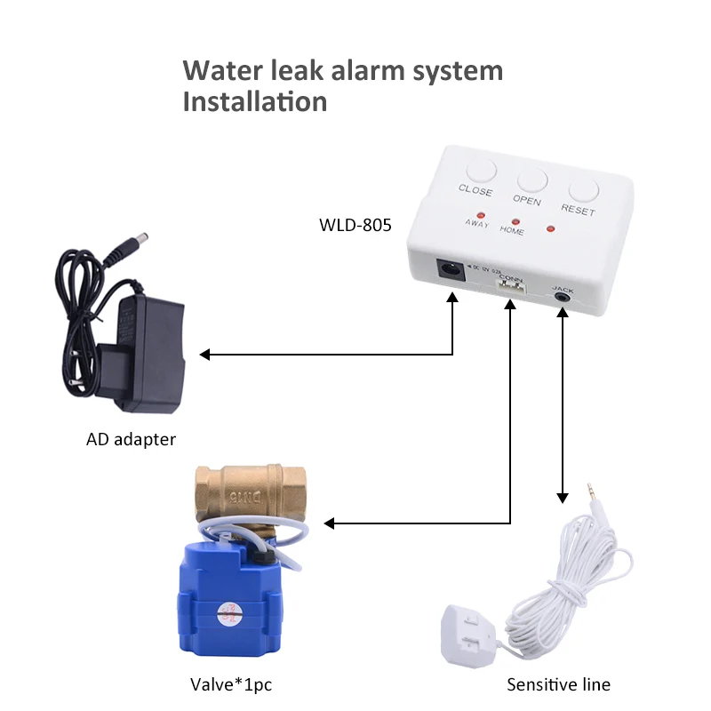 Water Leakage Alarm System with Auto Shut-off DN15, DN20, DN25 Brass Valve for Smart Home Water Immersion Overflow Detection