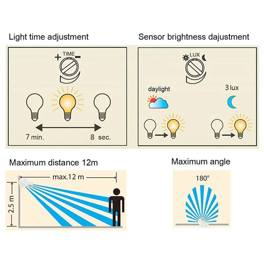 100V/AC-240V/AC Outdoor Automatic PIR Infrared Motion Sensor 180 Degree Rotating Detector kitchens toilets stairs corridors