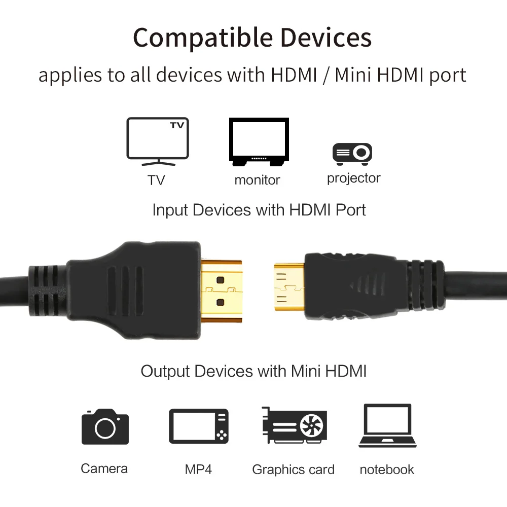 Feelworld 1M High Speed HDMI To Mini Micro Cable Plug Male-Male HDMI Cable 1.4 Version High Toughness