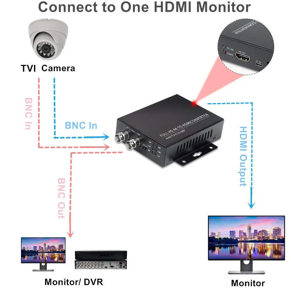 Adaptador convertidor de vídeo Wsdcam 4K 720P/1080P TVI 8MP AHD 5MP CVI 5MP CVBS a HDMI convertidor para cámara CCTV probador convertidor