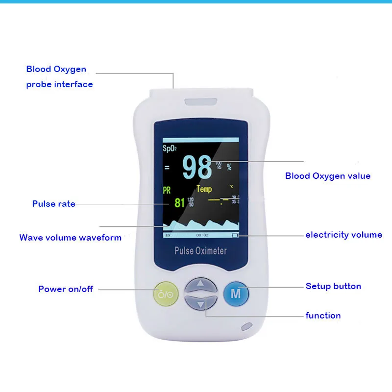 Medical Portable Handheld Pulse Oximeter For Adult Newborn Infant Neonatal Child Baby Kids Mini De Pulso OLED Fingertip Oximetro