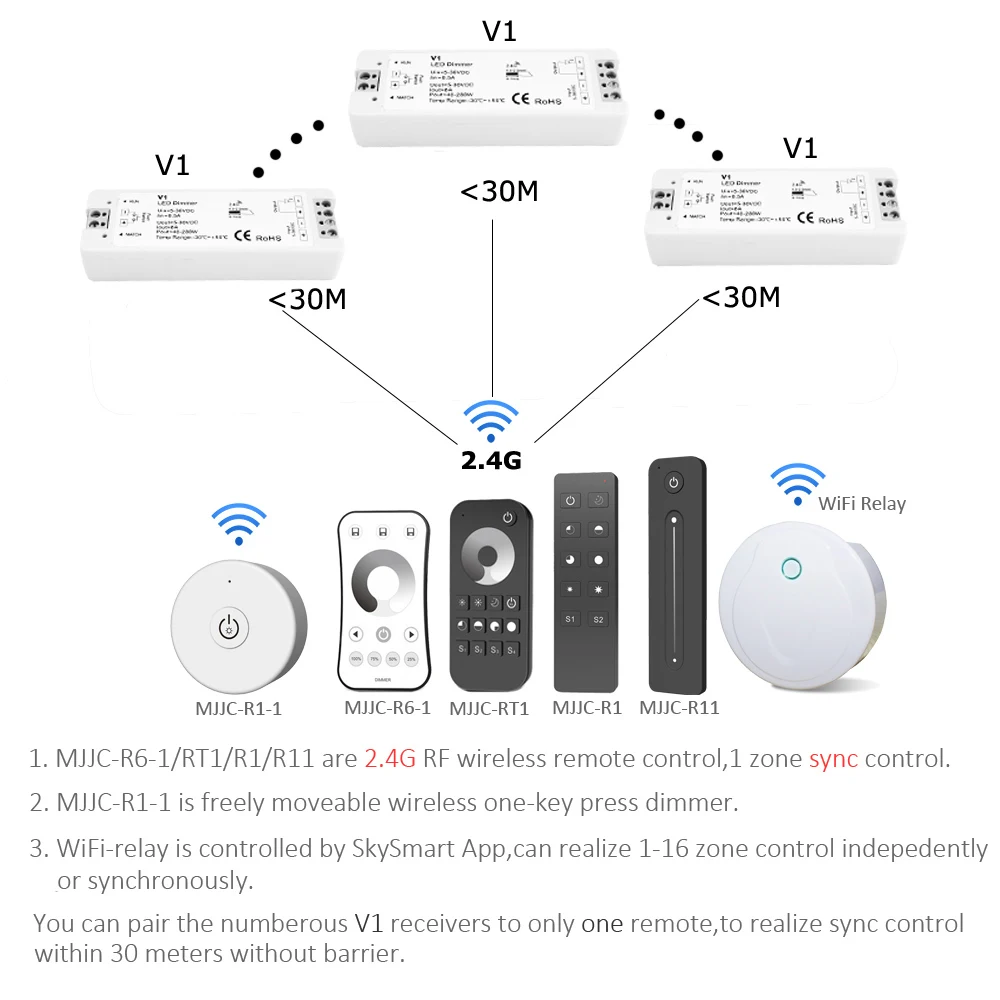 LED Dimmer 12V 24V PWM Wireless Dimmer Switch 5V 36V LED Strip Dimmer 12 Volt RF 2.4G Remote Control for Single Color Lighting