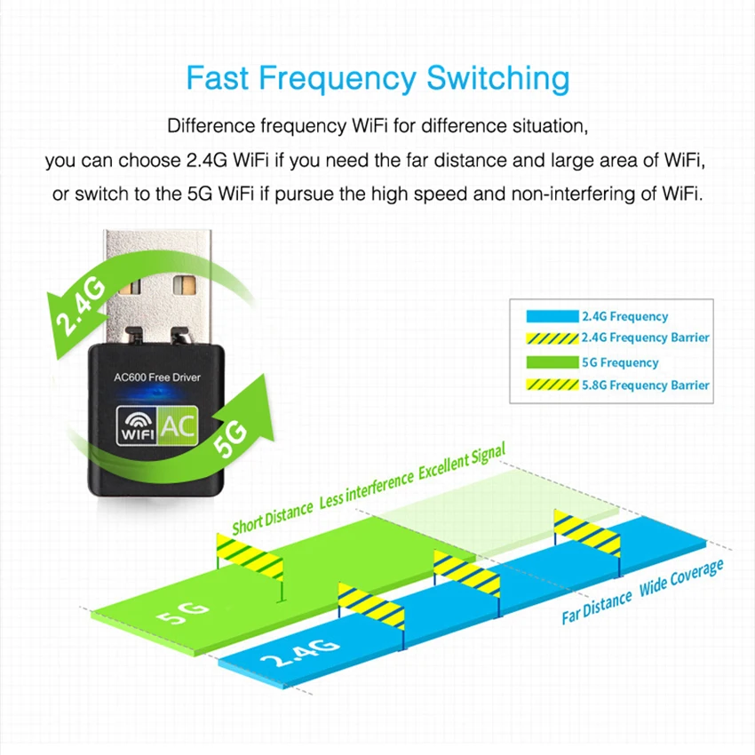 USB Ethernet WiFi Dongle Adaptador, 600Mbps, 5Ghz Lan, Antena PC, Wi Fi Receptor, Placa de rede sem fio AC