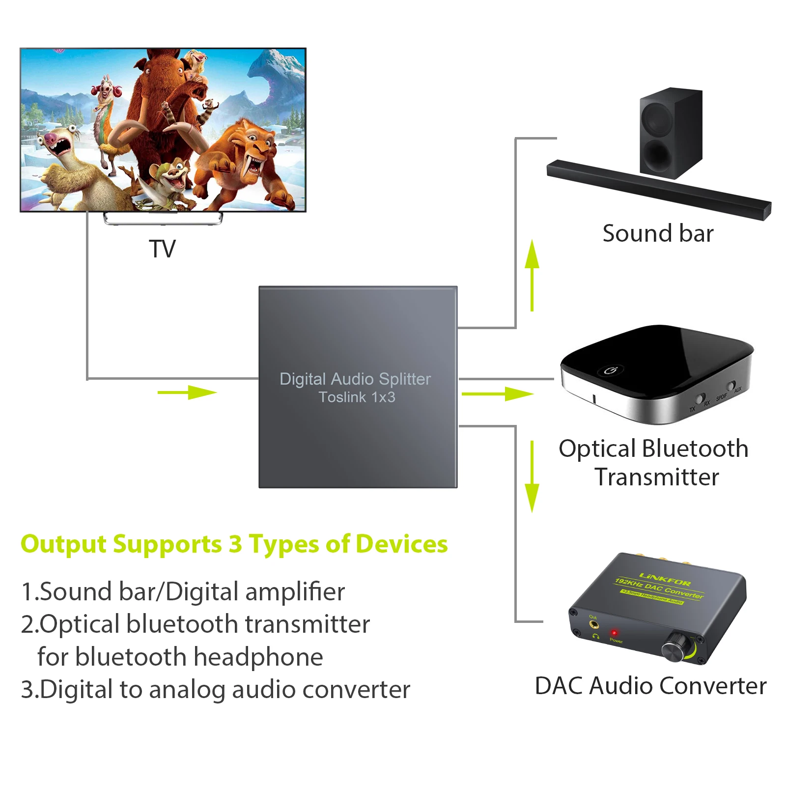 3-drożny Spdif Toslink optyczny dźwięk cyfrowy Splitter jedno wejście 3 wyjścia dla PS3 STB Xbox VHS VCR LPCM 2.0 DTS z kabel optyczny