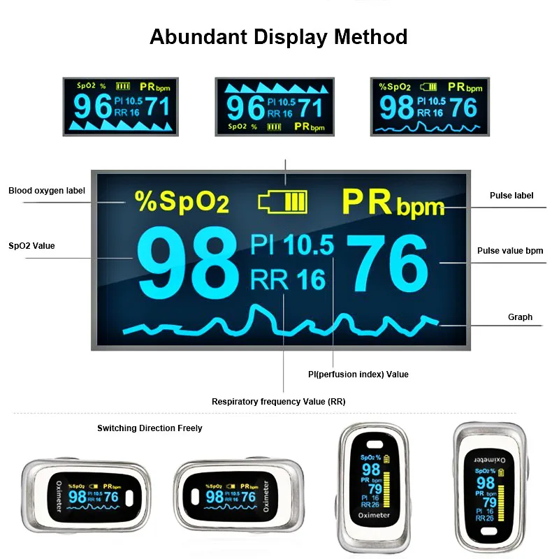 Finger Pulse Fingertip Oled Oximeter SPO2 PR PI RR Blood Oxygen With Respiratory Rate Oximetro De Pulsioximetro Dedo and case