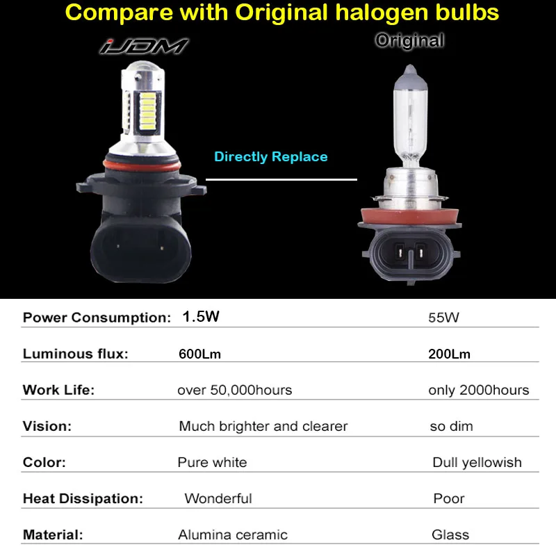 iJDM H11 H8 H16 LED Car Fog Bulbs HB3/9005 9006/HB4 H27 880 881 H3 H1 High Power H7 LED Cars White Red Blue Ice blue Lamp 12V