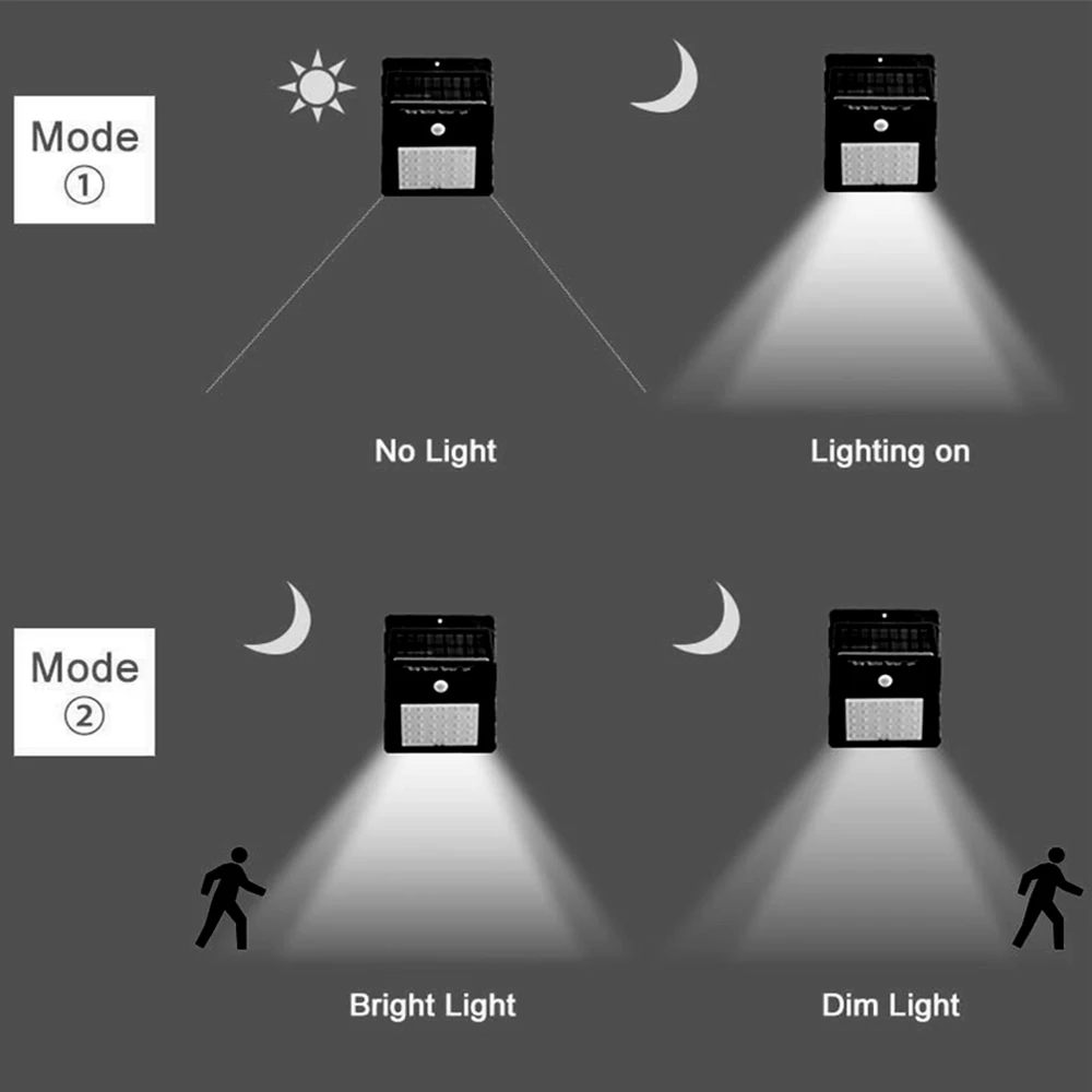 Imagem -04 - Lâmpada Led Solar com Sensor de Movimento Pir Impermeável Parede Luz Luz ao ar Livre Energy Saving Jardim Rua Quintal Caminho Home Security