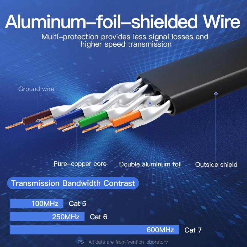 Ethernet-кабель Vention, RJ 45 Cat7 Lan-кабель, сетевой кабель STP, Соединительный шнур, кабель для ПК-роутера, ноутбука, Cat 7, 1 м, 2 м, 3 м, 5 м,