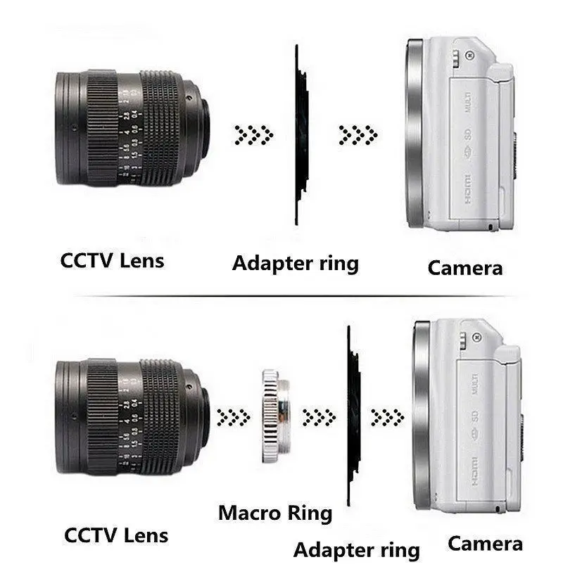 FUJIAN 50mm f/1.4 CCTV F1.4 Lens + C-M4/3 Mount + Lens Hood + Macro Ring for Olympus Panasonic Micro 4/3 M4/3 M 4/3