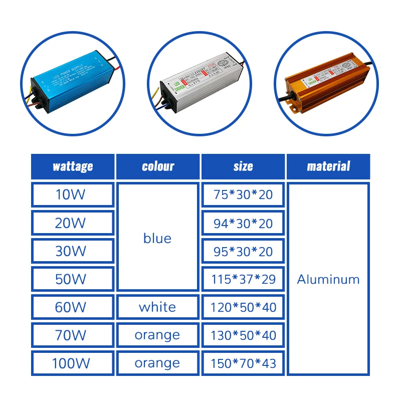 50W 100W High Power Constant Current LED Driver Waterproof IP65 Power Supply AC110-265V Input For Floodlight  DC20-40V Output