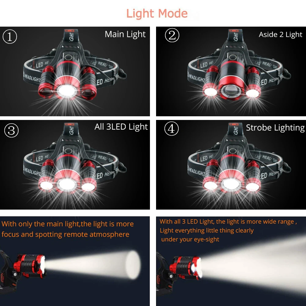 Super Bright LED Headlight 3*T6 Zoom LED Headlamp Flashlight Torch Head Lights Lamp+2*18650 Battery+AC/Car/USB Charger