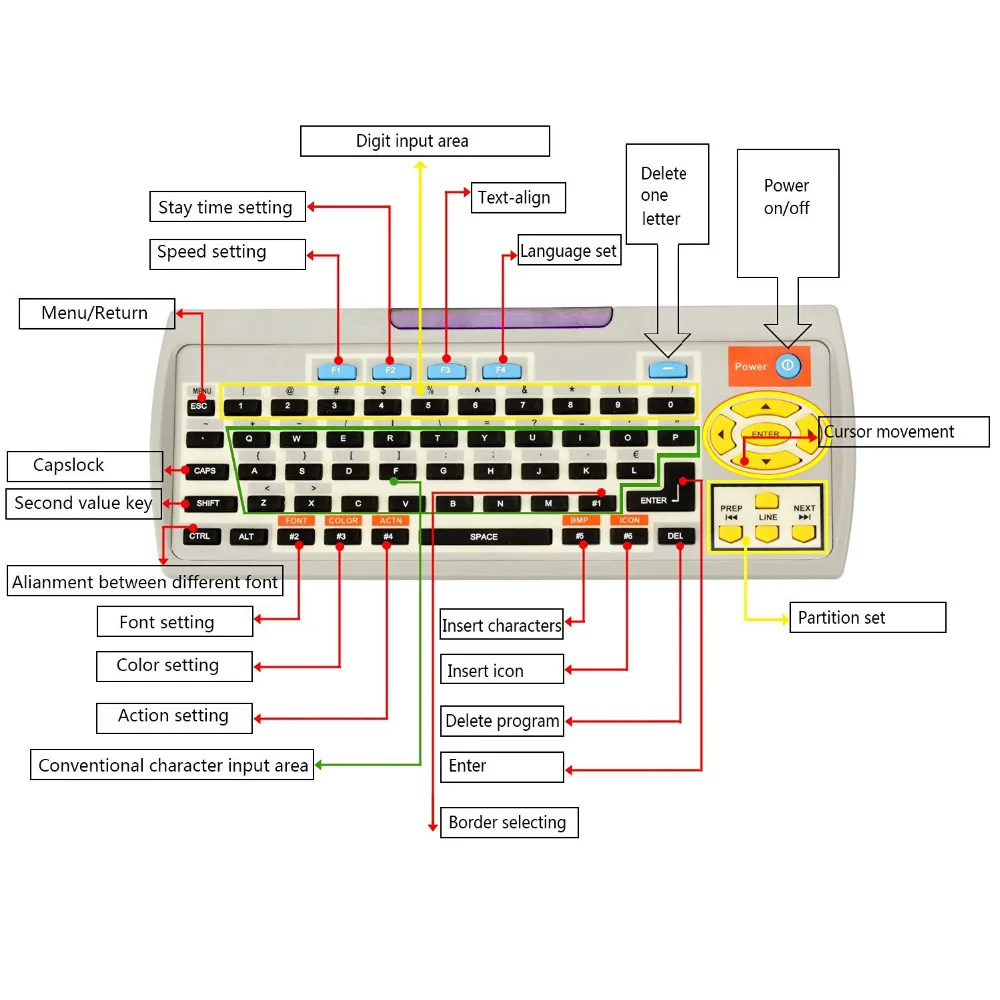 Panneau d'affichage LED télécommandé, panneau de message multi-documents, lumineux, P7.62 RVB, publicité, voiture, bureau, 40"