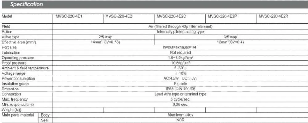 MVSC220-4E2C 12V DC 5Port 3Pos 1/4