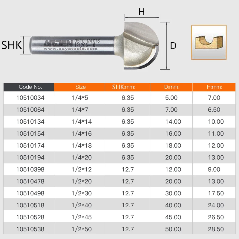 Two Flutes Core Box Cutter round bottom Handrail Bits Decorative Functional Slots Grooves Arden Round Router Bit