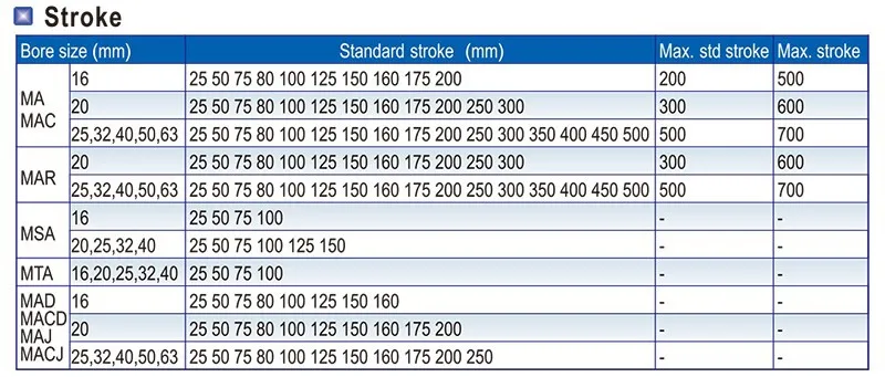 Pneumatischer Luftzylinder 40MM Bohrung Edelstahl Doppeltwirkende Mini-Rundzylinder MA40x25-CA-S MA40x50-CA-S MA40x500-CA-S – Detail 5