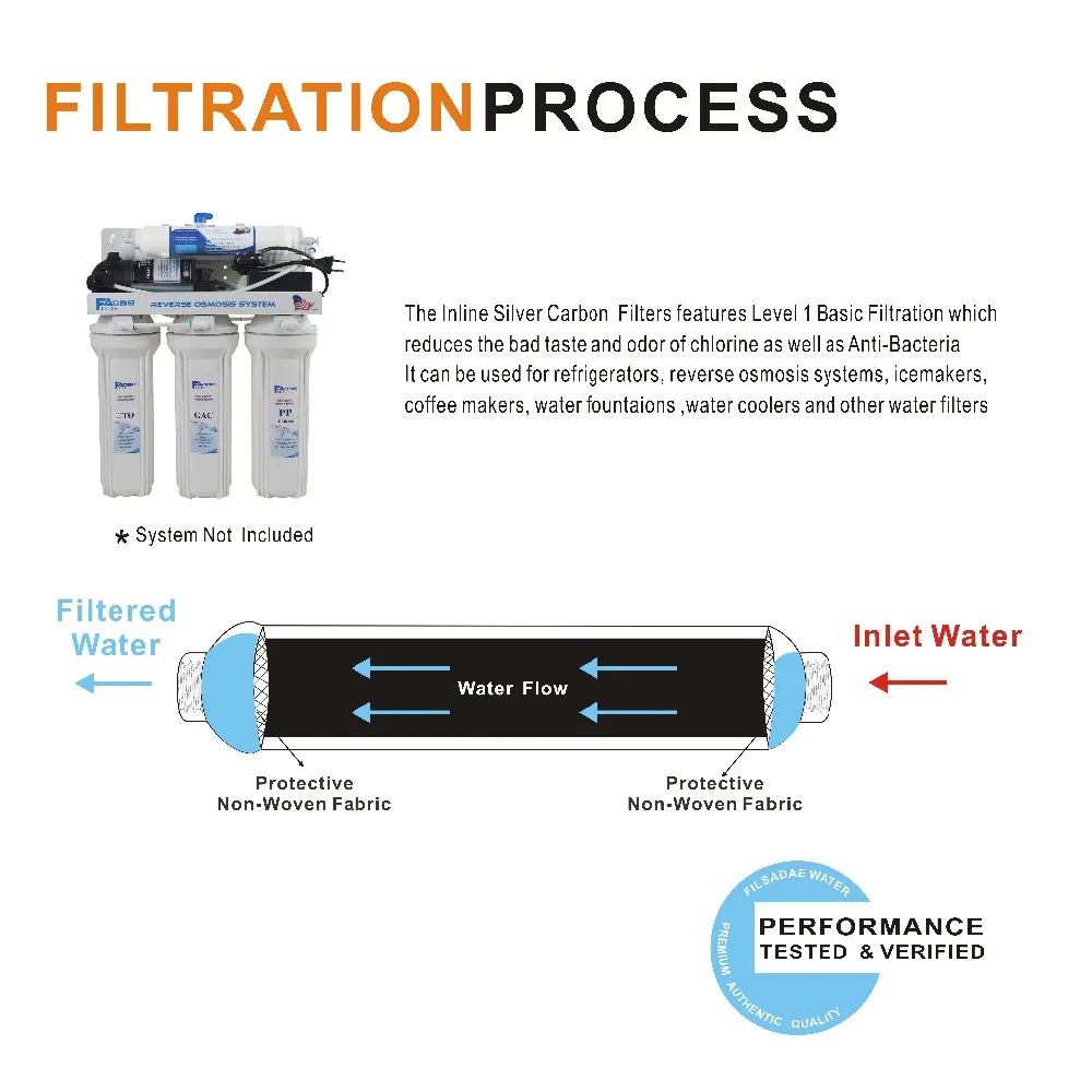 Sistema Ad Osmosi inversa Filtri di Ricambio In Linea Della Argento Carbonio filtro rimuovere il cloro, cattivo gusto e anti-batteri (4 pz/lotto)