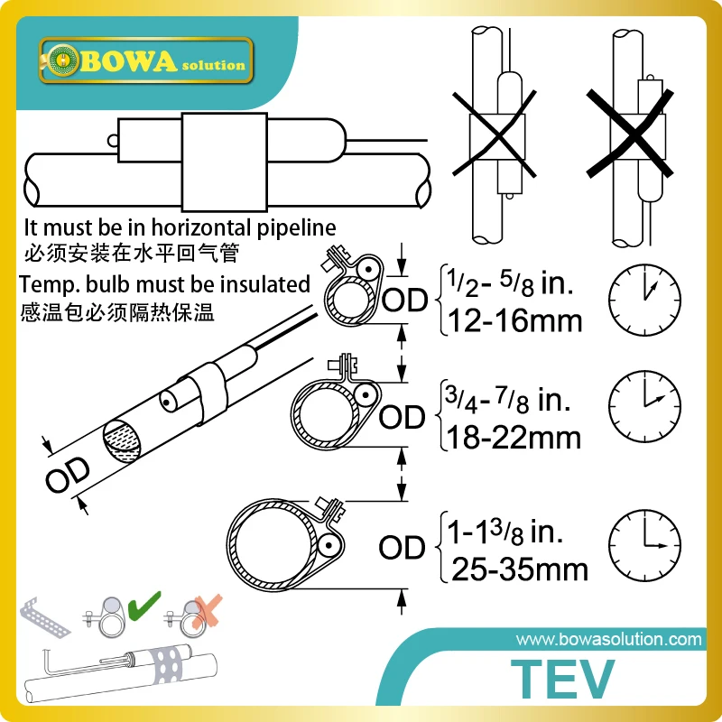 6.2KW R134a intercambiable TEV coincide con 2HP (30 a 36cc/rev) computadoras rotativas en aires acondicionados o unidad de bomba de calor
