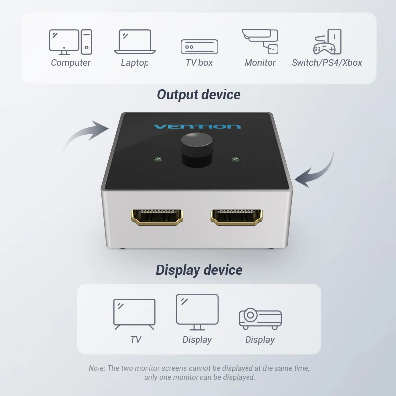 Rozdzielacz HDMI przełącznik HDMI 2.0 przełącznik dwukierunkowy 4K 1x Adapter 2/2x1 konwerter 2 w 1 na PS4 TV, pudełko HDMI przełącznik