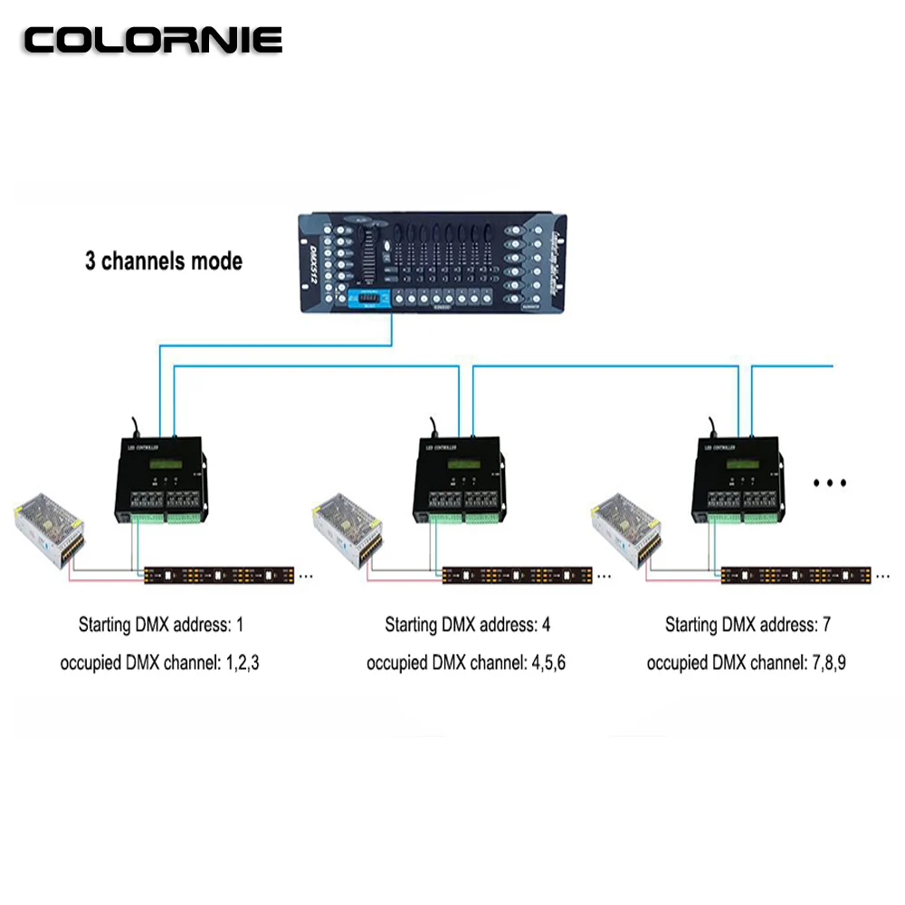 8 Port 8192 Pixels H803SA Controller Led RGBW Programmable Controller Support Off-line/SD Card Full Color Pixel Controller