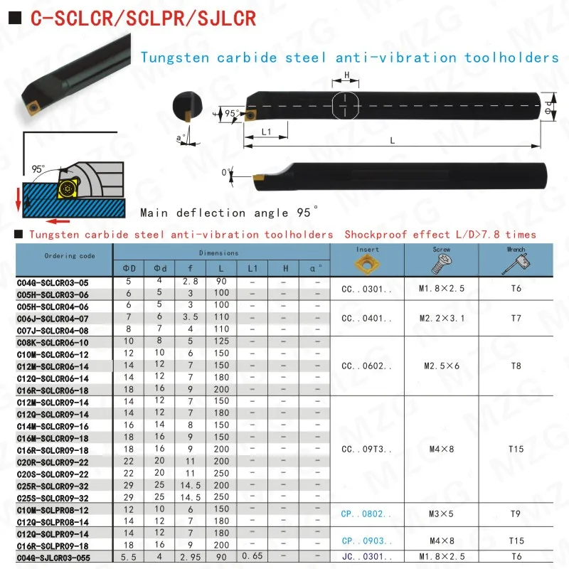 MZG Spring Steel Shockproof SCLCR H04H H05H H06J H08K H10K H10M H12M H14M H14N H16Q H18R H20R H25S Internal Turning Tool Cutter