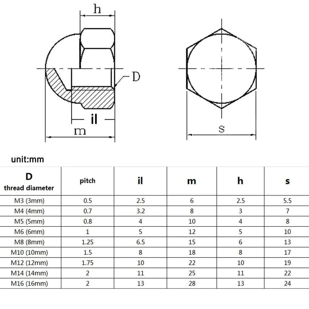 HZYUEGOU M3 M4 M5 M6 M8 M10 M12 M14 M16 304 A2-70 Edelstahl Sechskant-Mutter mit Abdeckkappe Dekorative Kuppelmutter DIN1587 – Detail 1