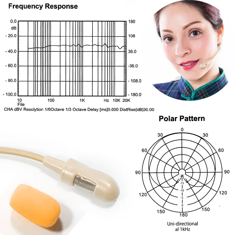 

Classical Cardioid Wireless Headset Microphone for PC Computer Laptop Stage Performance Mics Beige Mike